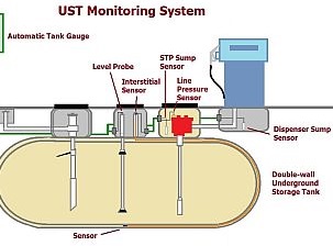 Blackfeet Environmental Underground Storage Tank Program